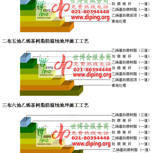 平凉乙烯基防腐蚀地坪,乙烯基酯地坪,乙烯基酯防腐蚀地坪,乙烯基重防腐蚀地坪,乙烯基重防腐地坪,乙烯基重防腐自流平地坪产品图2